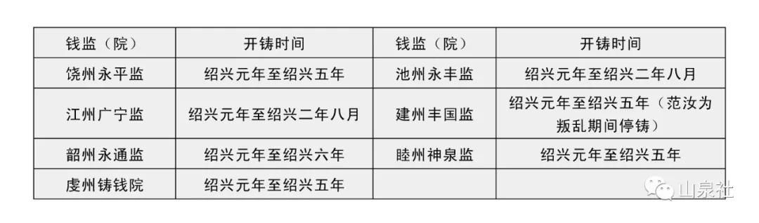 靖康之变建炎南渡,南宋钱币建炎通宝