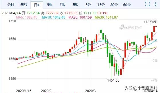 金价再破历史纪录你打算投资吗,金价创8年新高大妈解套在望