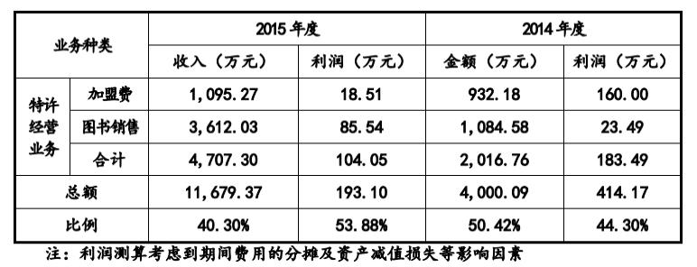 文都考研的真假,文都考研骗人吗