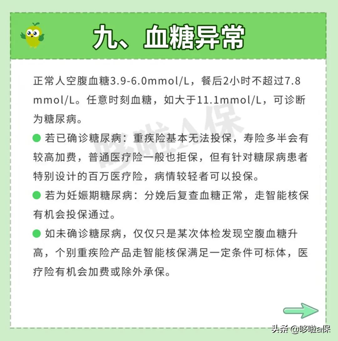 体检过后哪些疾病不能买保险,体检身体有问题会开药吗