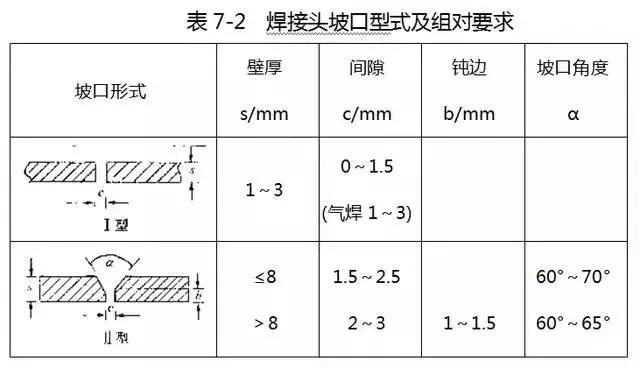 给水排水需要做什么资料,给排水相关规范都有哪些