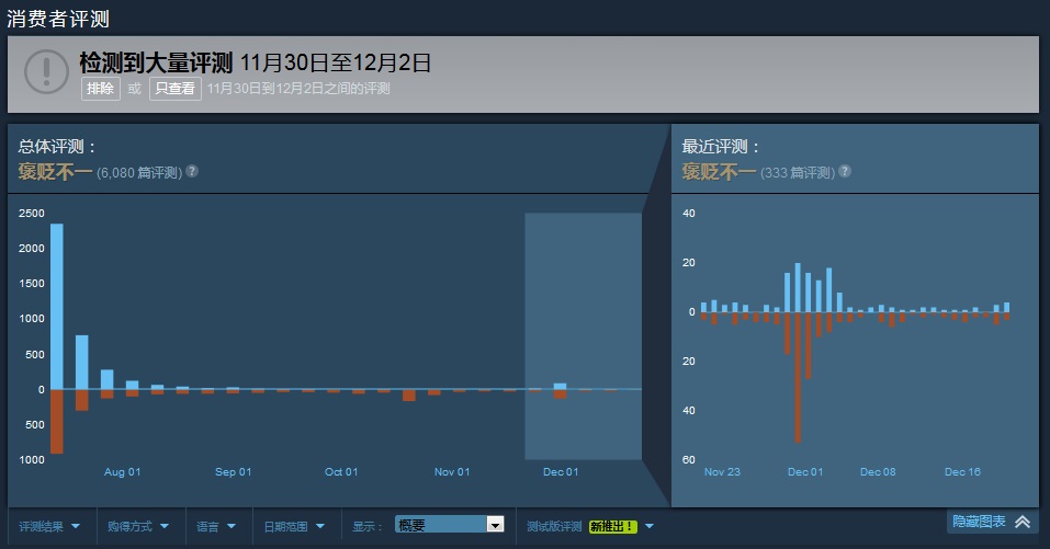 尼内岛大逃杀最新消息,steam免费大逃杀游戏发展史
