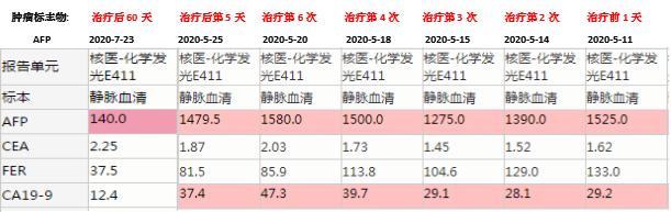 重离子加速器治疗癌症,癌症治疗最新成果肝癌