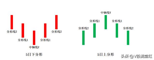 股市左侧交易的意思,股市左侧布局