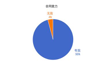 典当合同纠纷处理方法是什么,典当合同纠纷案件判决书