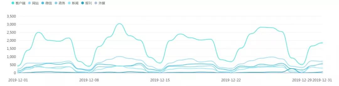 12月直销行业盘点：权健案件开庭，九极生物被卖，哈药股权变更