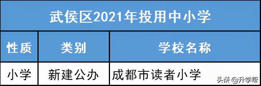 成都市天府新区新修学校,成都市建设学校老校区虎头山
