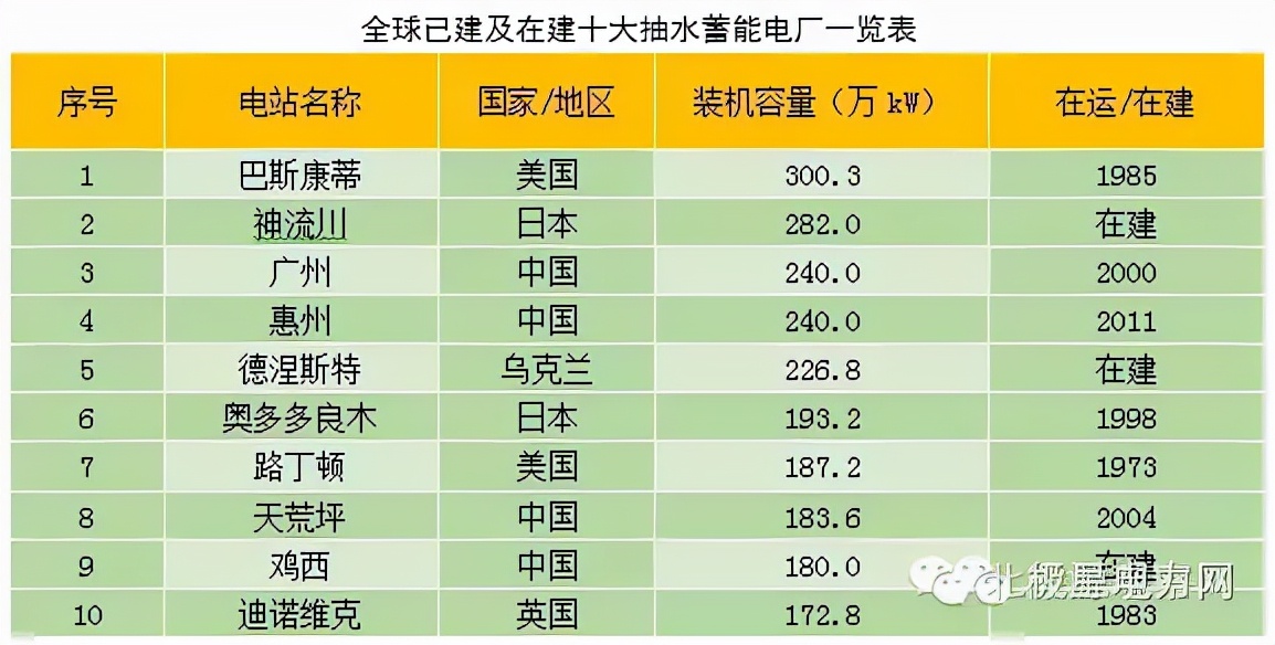 电是怎样产生的,电是如何产生的英语