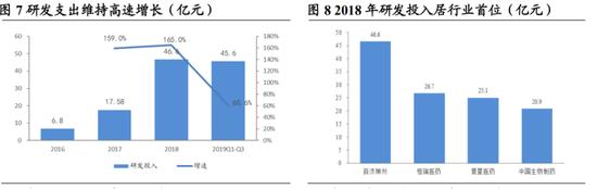 百济神州创新药,百济神州创新药收入