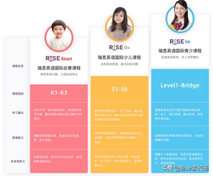 瑞思英语线下培训班,瑞思英语线上课程怎么样