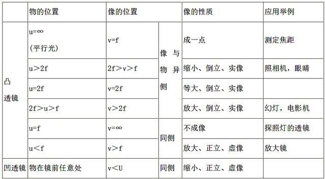 寒假物理八年级直播课,8年级暑假物理直播课程