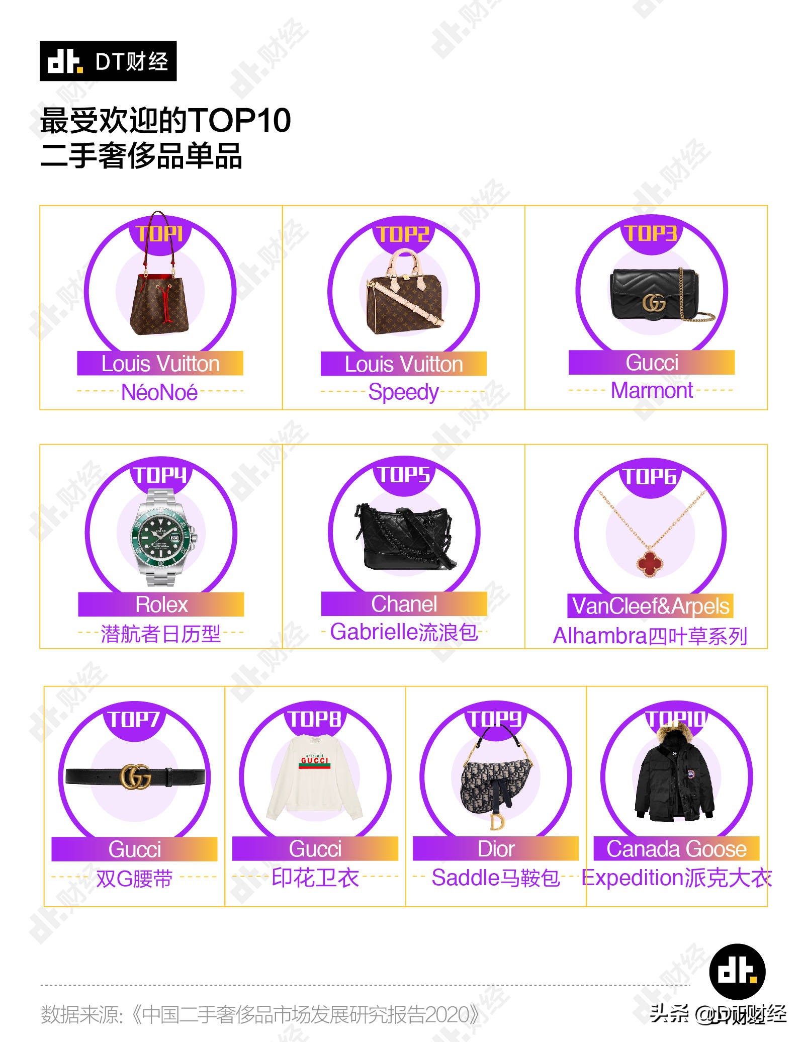 LV二手奢侈品,二手奢侈品2000元lv