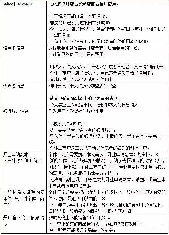 怎样进入日本雅虎网站,日本雅虎如何开网店