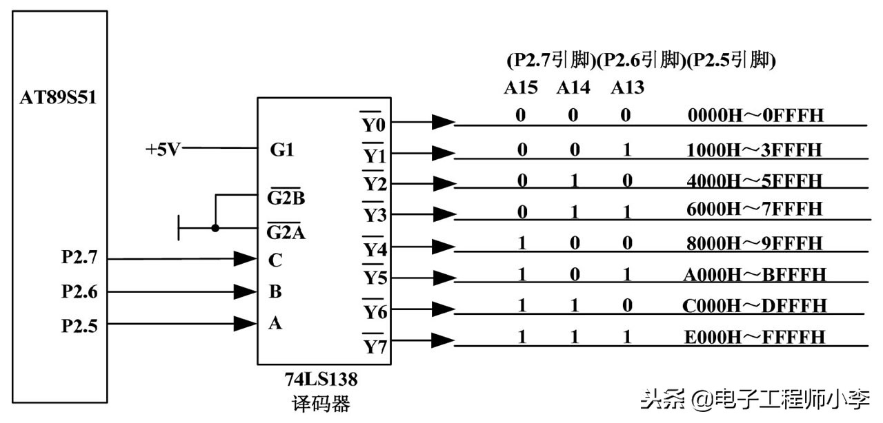 地址译码芯片,地址译码工作原理