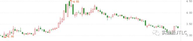 如何挑选上升趋势的股票,新手股票入门学习的好地方
