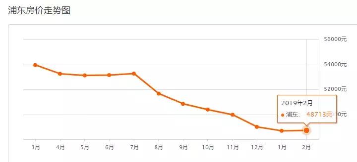 上海平均工资及平均房价,上海平均工资水平与房价的变化