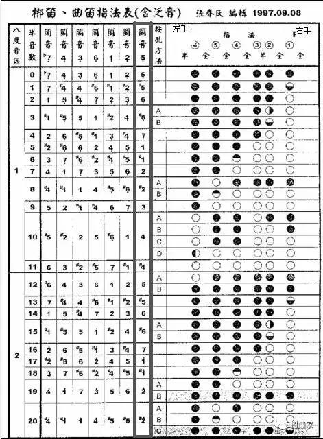 笛箫气化神六阶,笛箫音阶练习