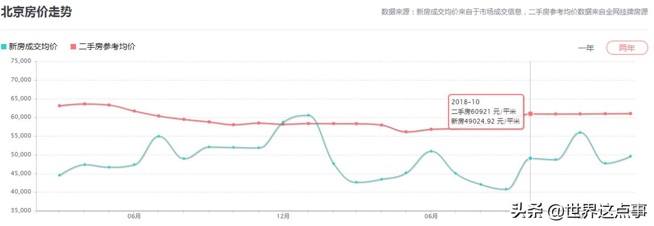 国内房价居高不下，海外投资买房行吗？济州岛旅行买房可行性分析