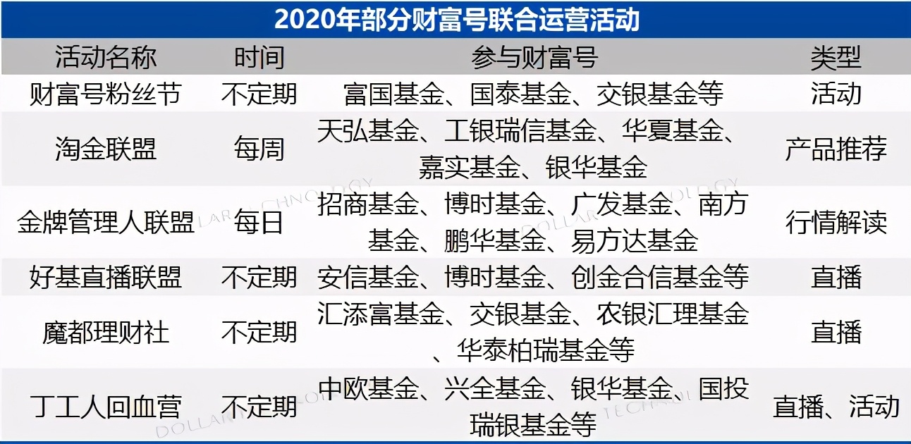 年鉴连载（三）|金融机构直销代销渠道分析（基金篇）