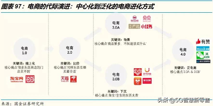 展望行业的未来发展趋势,电商未来展望论文