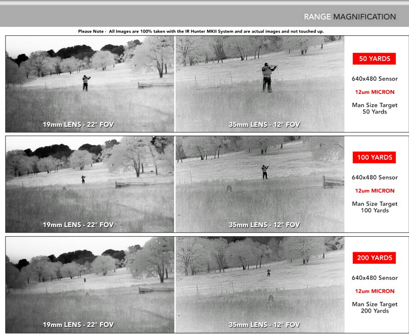 美军测距一体瞄准镜,美国反射式瞄准镜