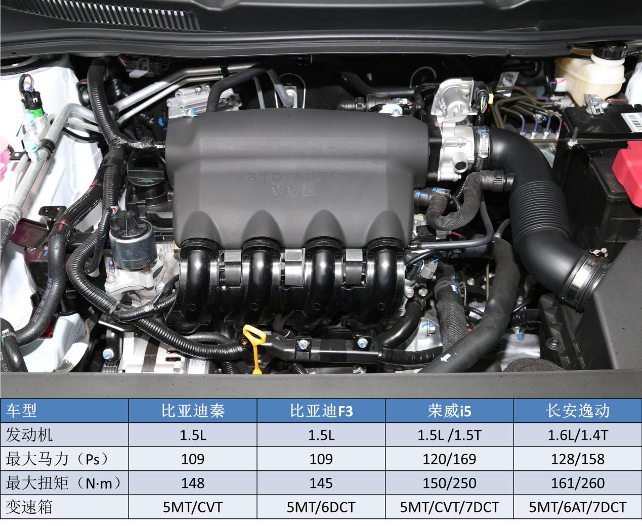 比亚迪的燃油车哪个更值得买,比亚迪卖得最好一款燃油车