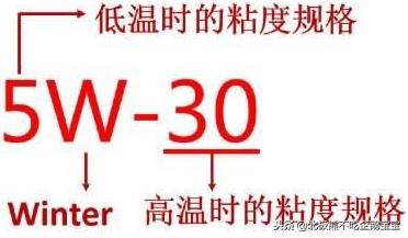 汽车保养机油排序,汽车保养机油的分类及价格