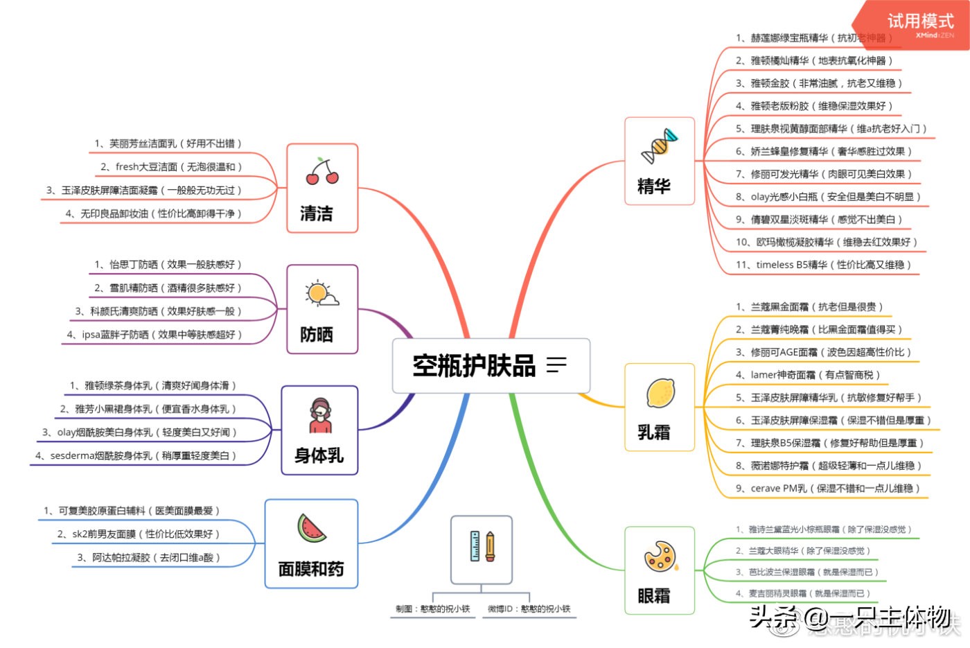 18岁护肤面膜推荐 (美白好用的面膜及水乳套装)