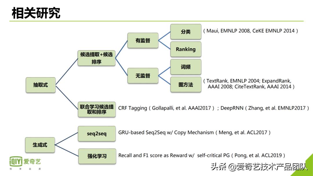 公开课笔记|多模态短视频内容标签技术及应用