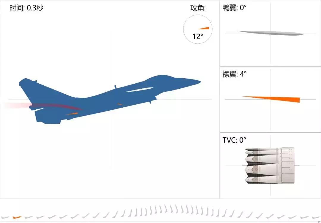 歼10b和f16哪个厉害,歼10b和f2对战