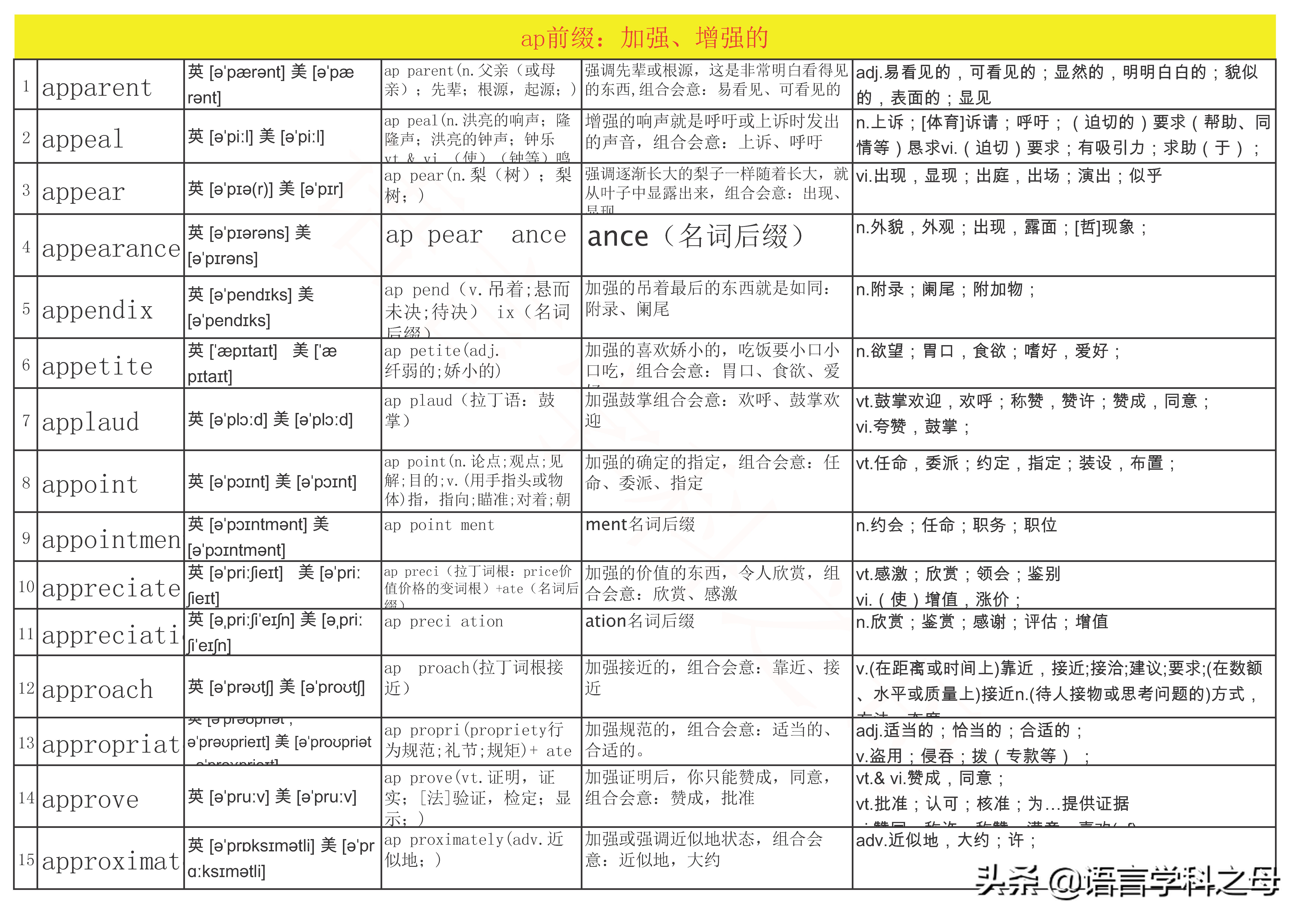 af和ad什么意思,af跟ap