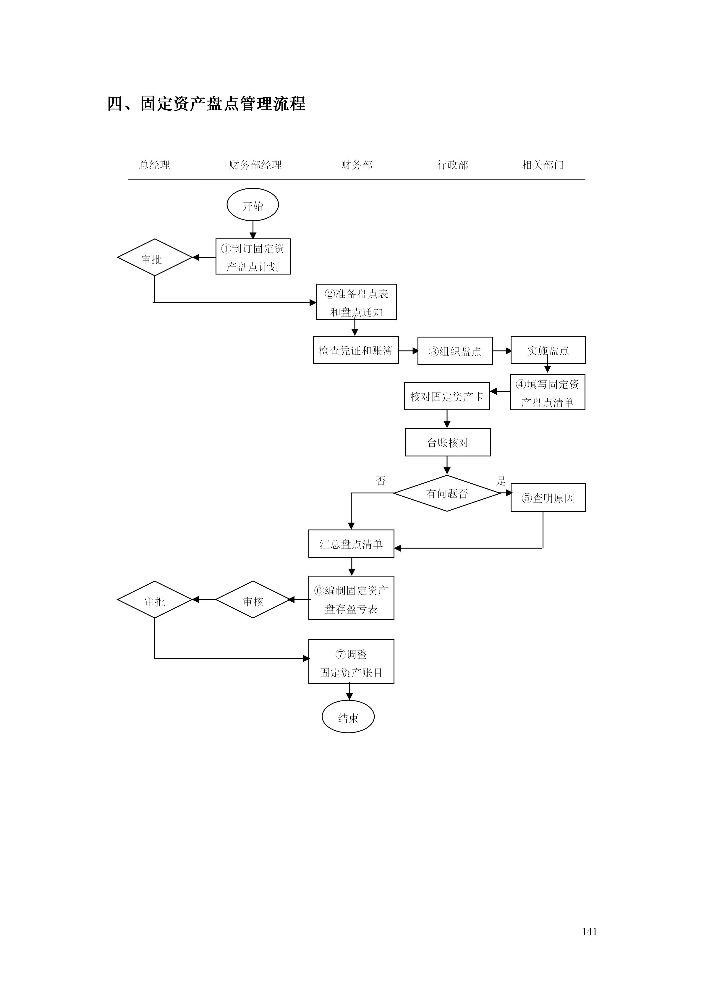 百货超市的最新管理知识,超市经营管理手册