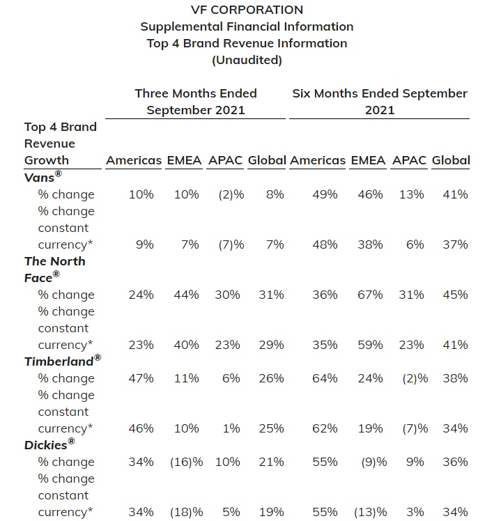 母公司vf集团,vans母公司