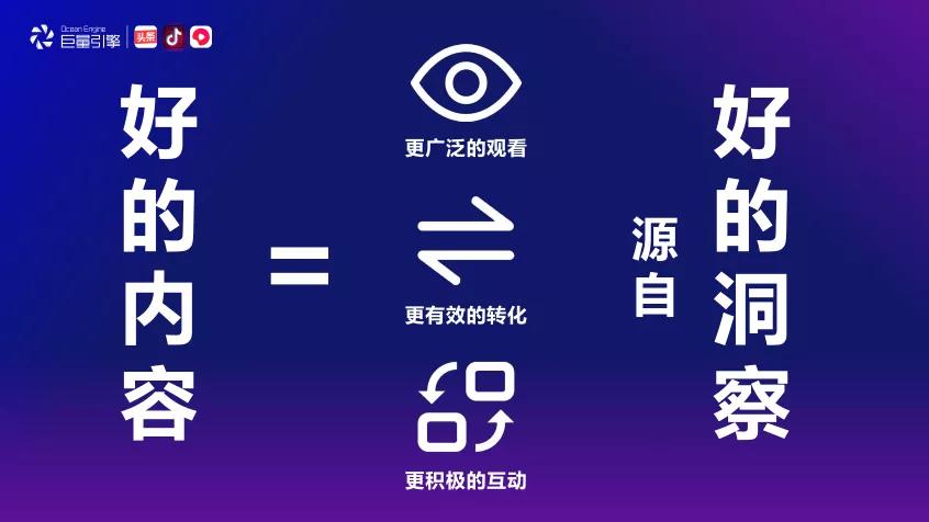 洞见食机，巨量引擎解码食品饮料行业营销秘籍