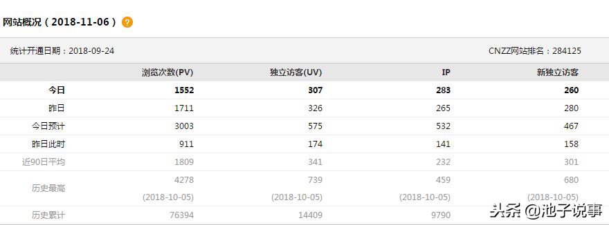 seo菜鸟必备的基本seo技巧,seo优化思路和定位seo教程