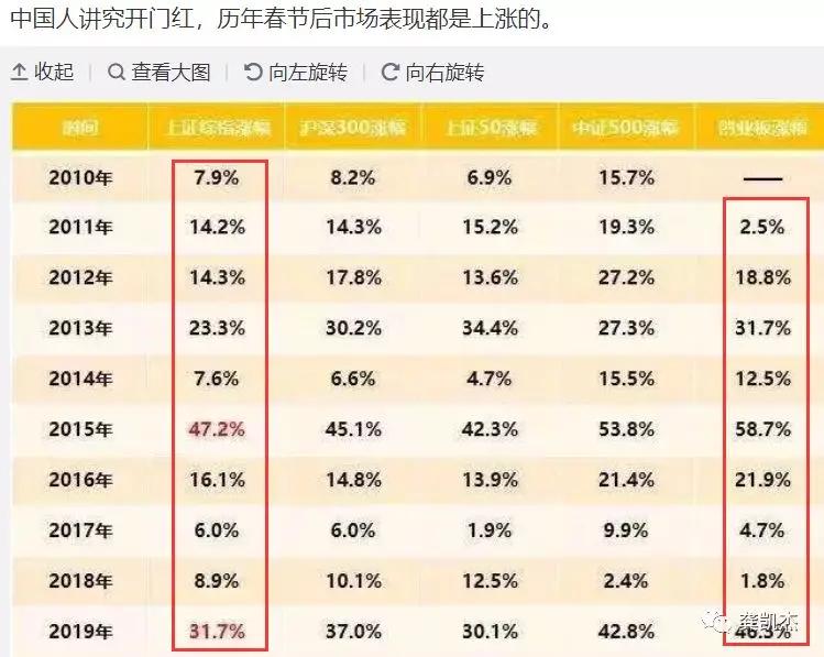 下周超盘日志~~~~附妖股