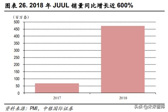 未来我国草业发展前景如何,新型烟草趋势分析