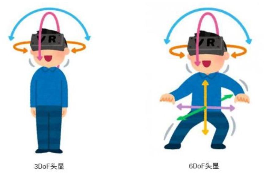 vr视频清晰取决于什么,vr为什么清晰度不高