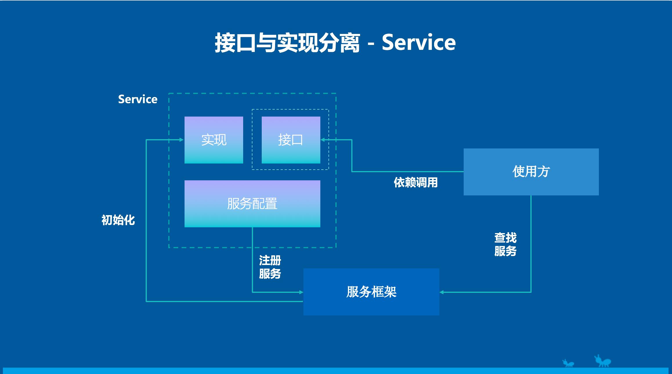 高可用、弹性动态的金融级移动架构在蚂蚁金服的演进之路