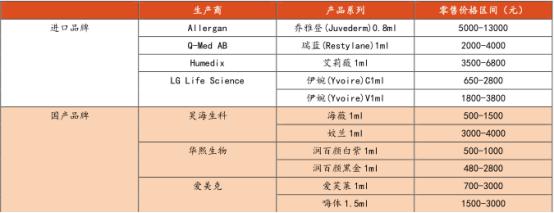 本土玻尿酸难出头，爱美客（300896.SZ）面临产品结构单一风险