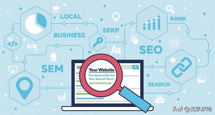 企业的数字营销,360公司营销策略分析