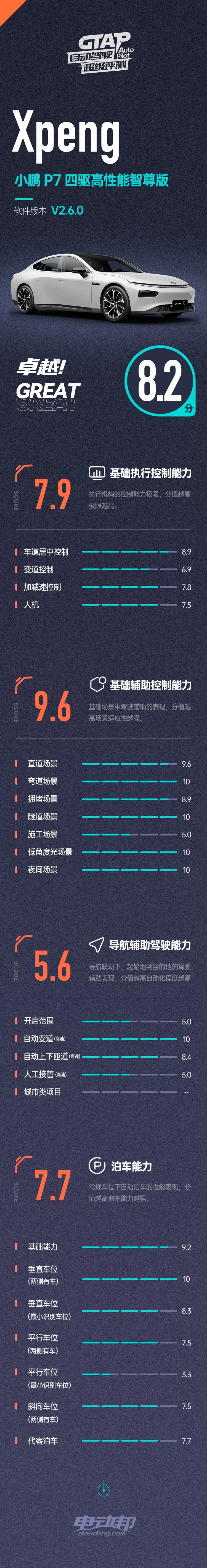 特斯拉纯视觉自动驾驶依赖地图吗,2023特斯拉纯视觉自动驾驶可靠吗