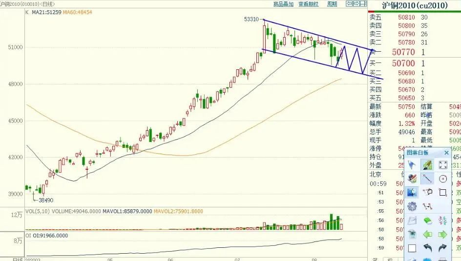 期货实盘移动止损,期货实盘操作预判