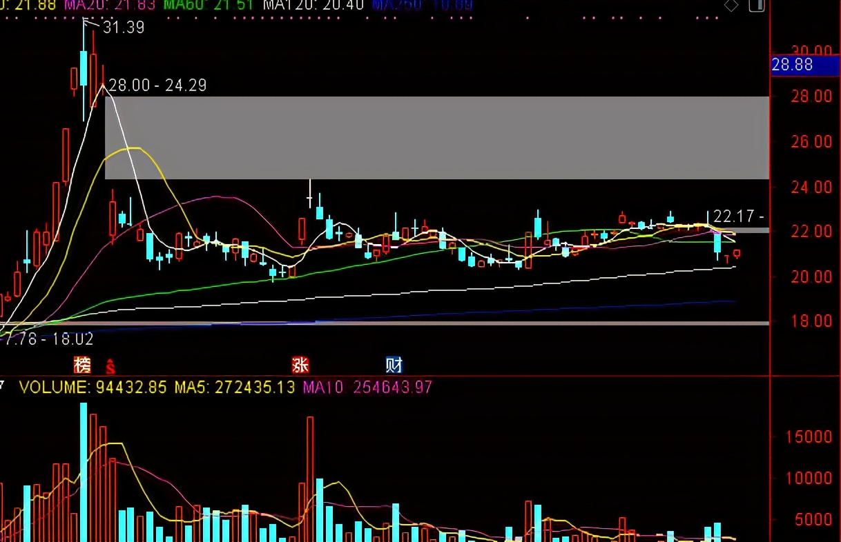 降准利好券商为什么不涨,最近券商为什么不涨