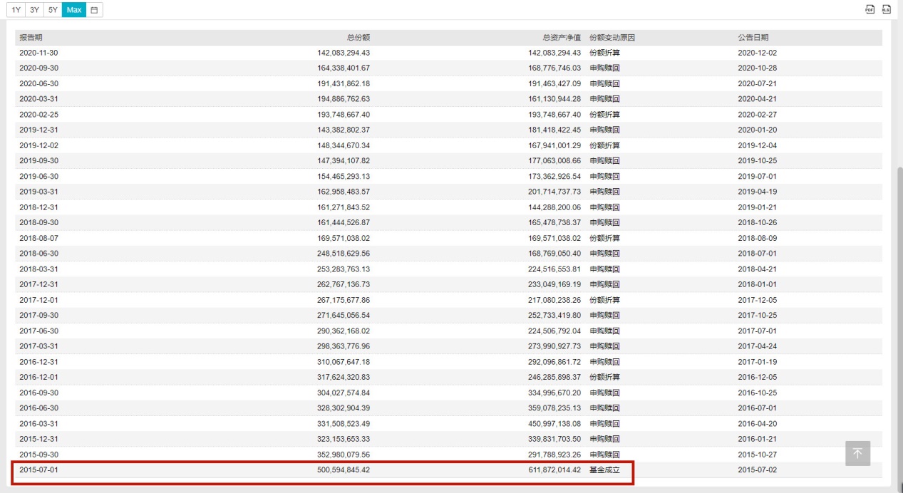 南方中证互联网160137基金净值,南方中证互联网指数基金今日收益