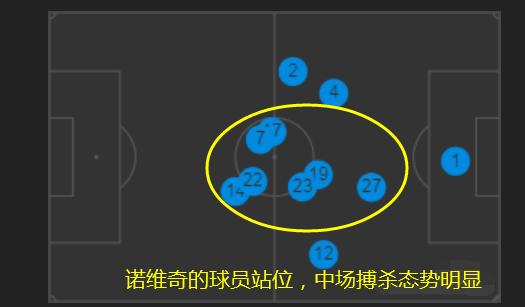 表现回暖但缺点仍在,塔帅究竟是否要留下塞瓦略斯?