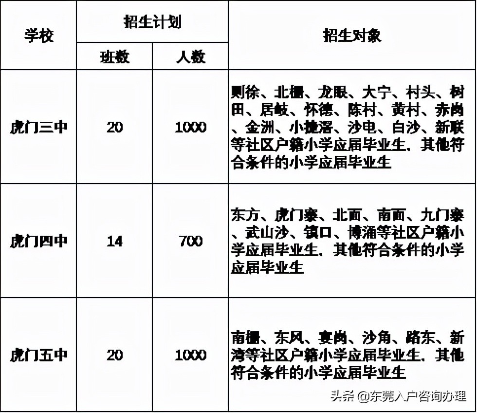 2023年东莞幼升小入学政策,东莞市幼升小报名时间表
