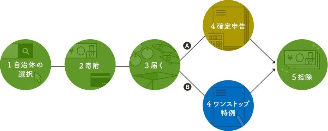 日本税目,日本县民税