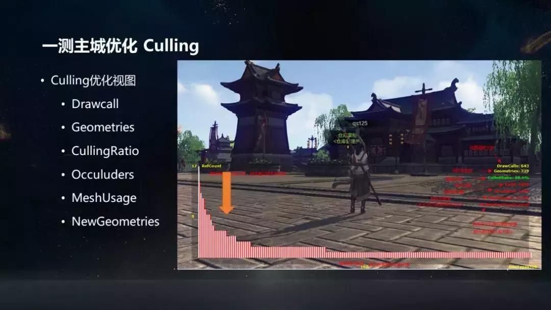 天涯明月刀炼武洞察怎么搞,天涯明月刀论剑太白实战教学