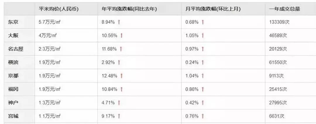 2019年的投资法则,未来5年最佳投资策略